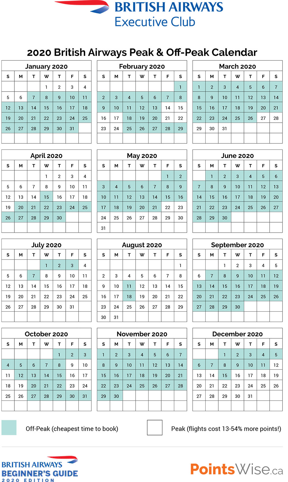 british-airways-2020-reward-chart-and-peak-off-peak-calendars-pointswise