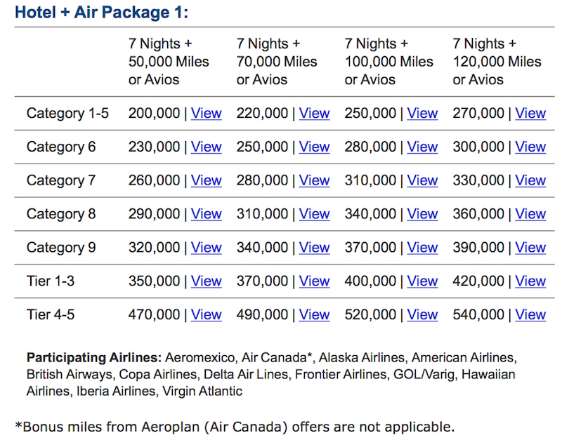 Marriott Hotel+Air Packages Can Be A Great Way To Earn Alaska Miles