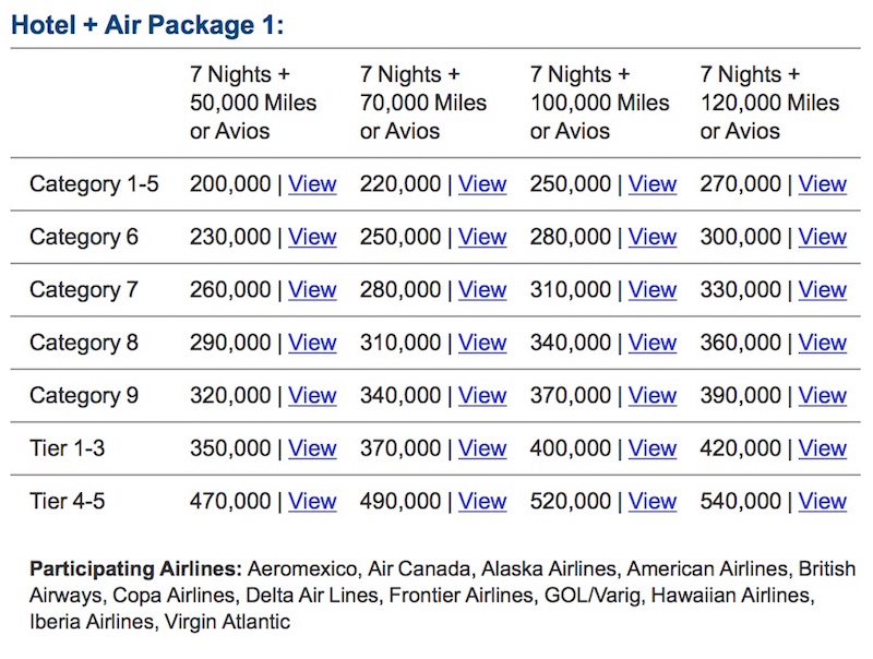 Marriott Rewards Hotel And Air Packages