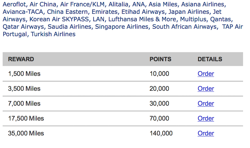 Marriott Rewards To Airline Transfer Rate