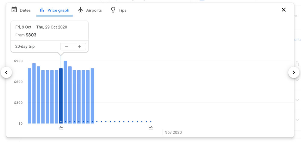 Google Flights price graph