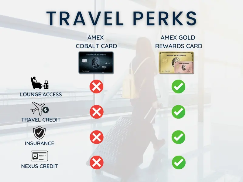 Travel perks comparison for Amex Cobalt card vs Amex Gold card