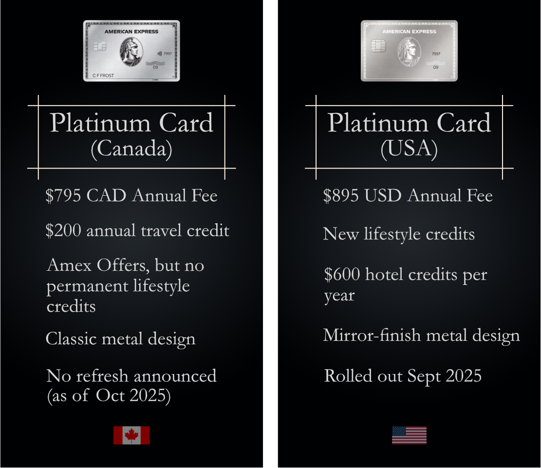 Amex Platinum Canada vs USA - What we Know