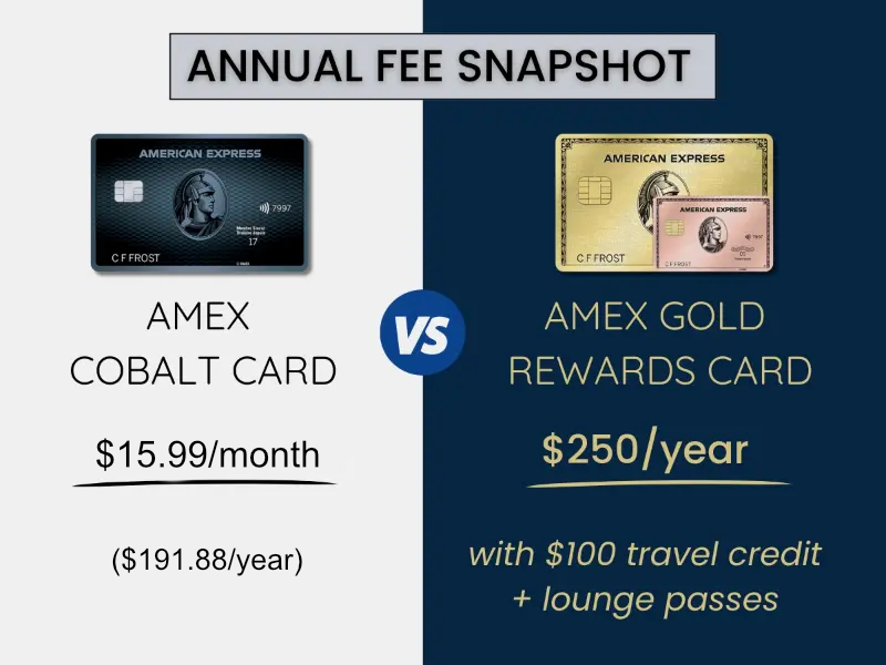 Amex Cobalt vs American Express Gold Rewards Canada 2025 annual fee comparison