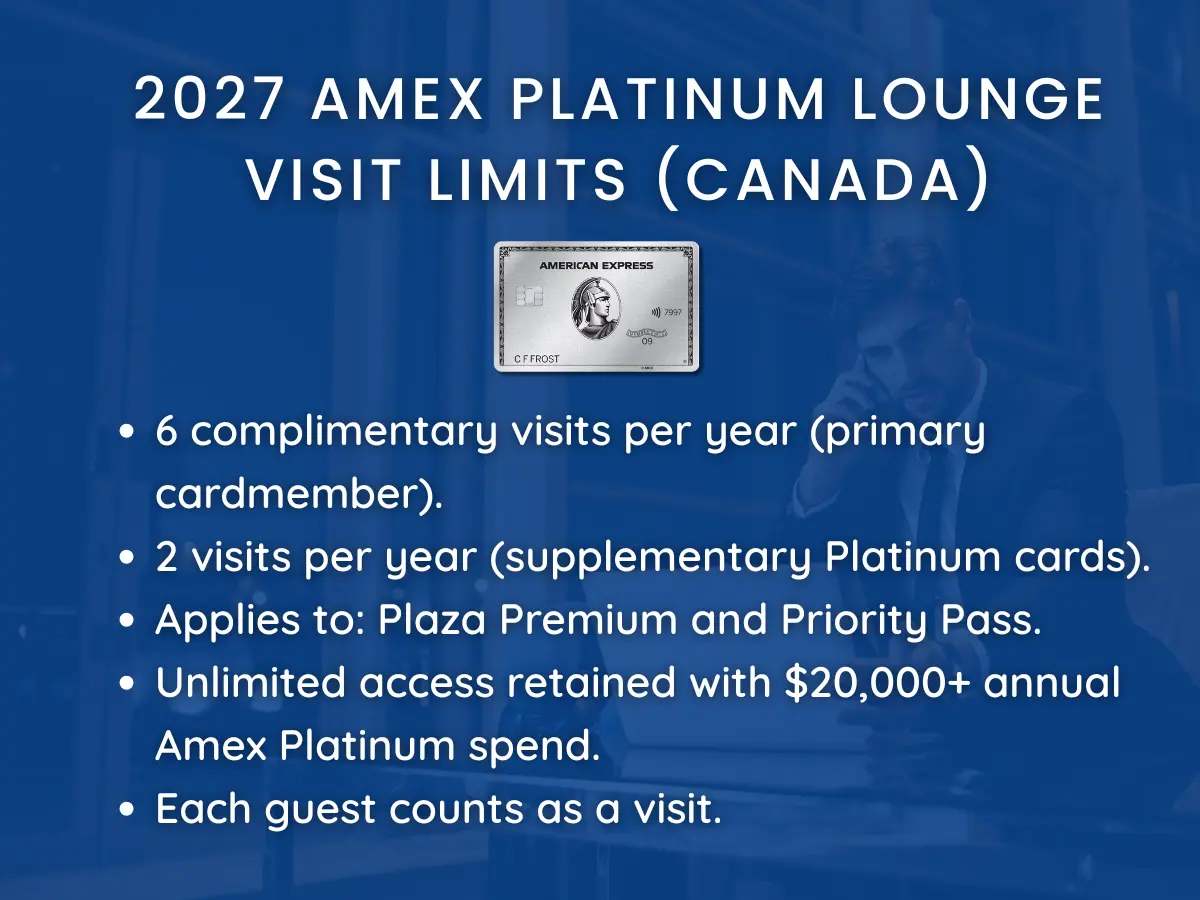 Overview of the 2027 Amex Platinum lounge visit limits in Canada.