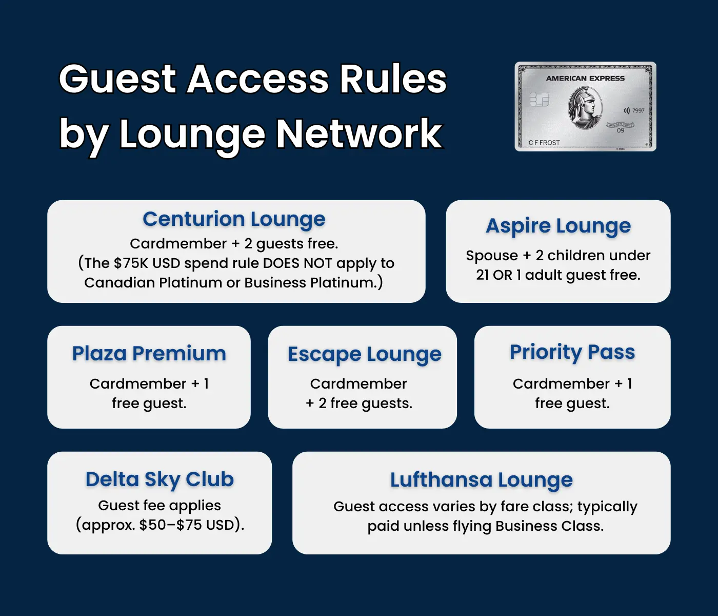 Guest access rules for all major lounges included with Amex Platinum.